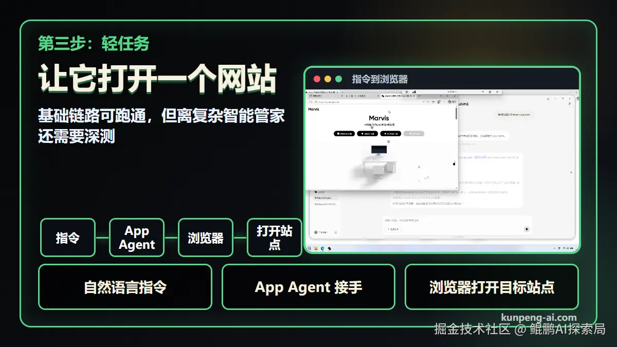 Marvis 打开网站的简单测试
