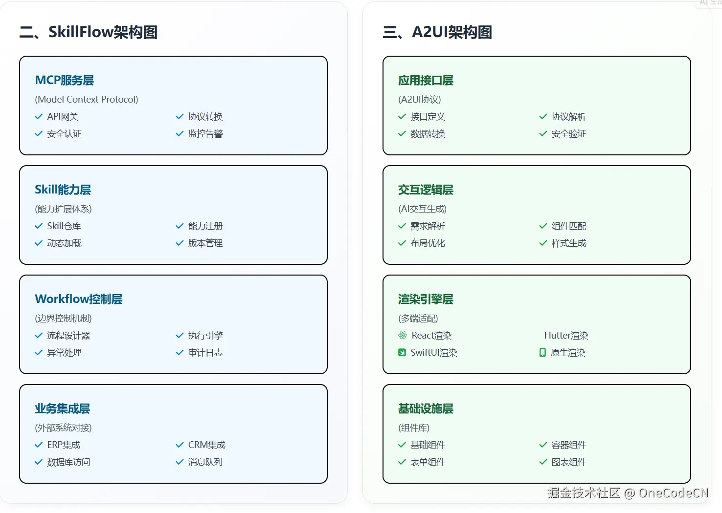 请在此添加图片描述