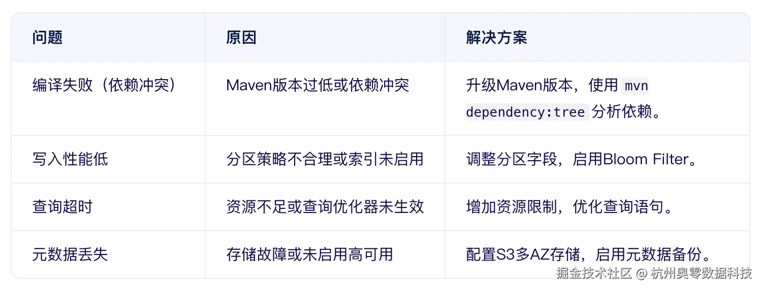 常见问题与解决方案.png