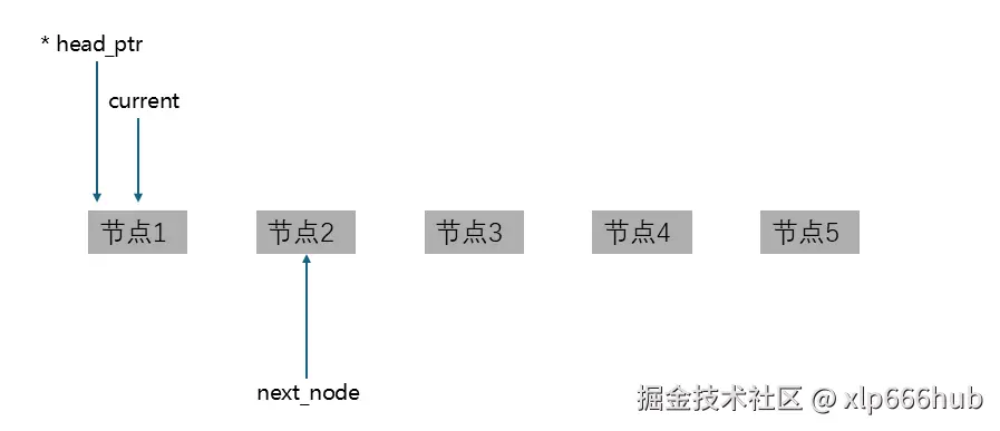 8. 释放内存（2）.png