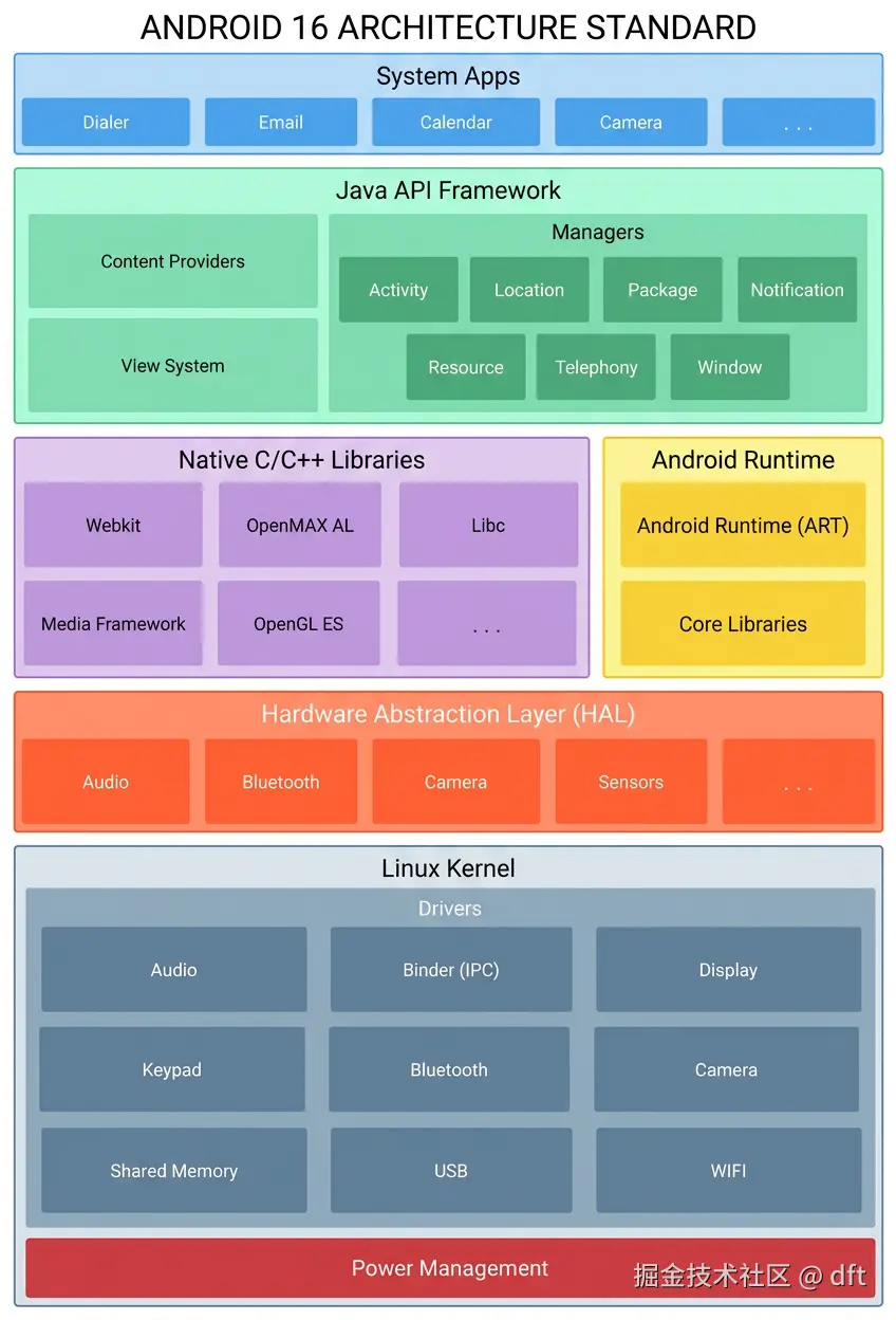 03-android-stack_3.png