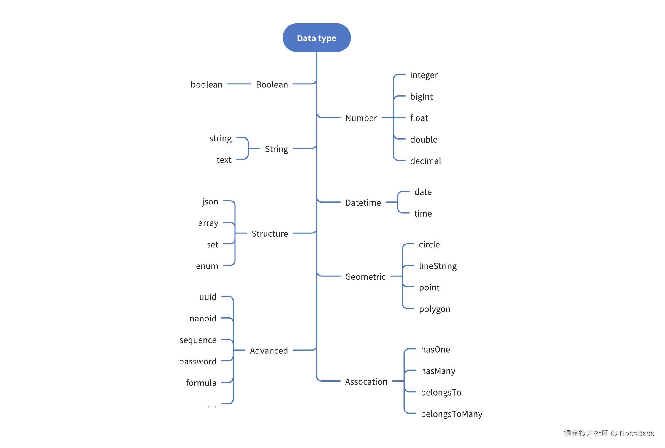 Data type.png