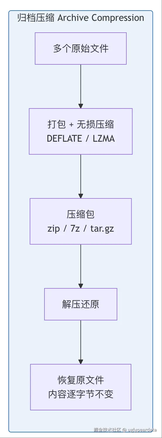 wechat_2026-07-26_095658_907.png
