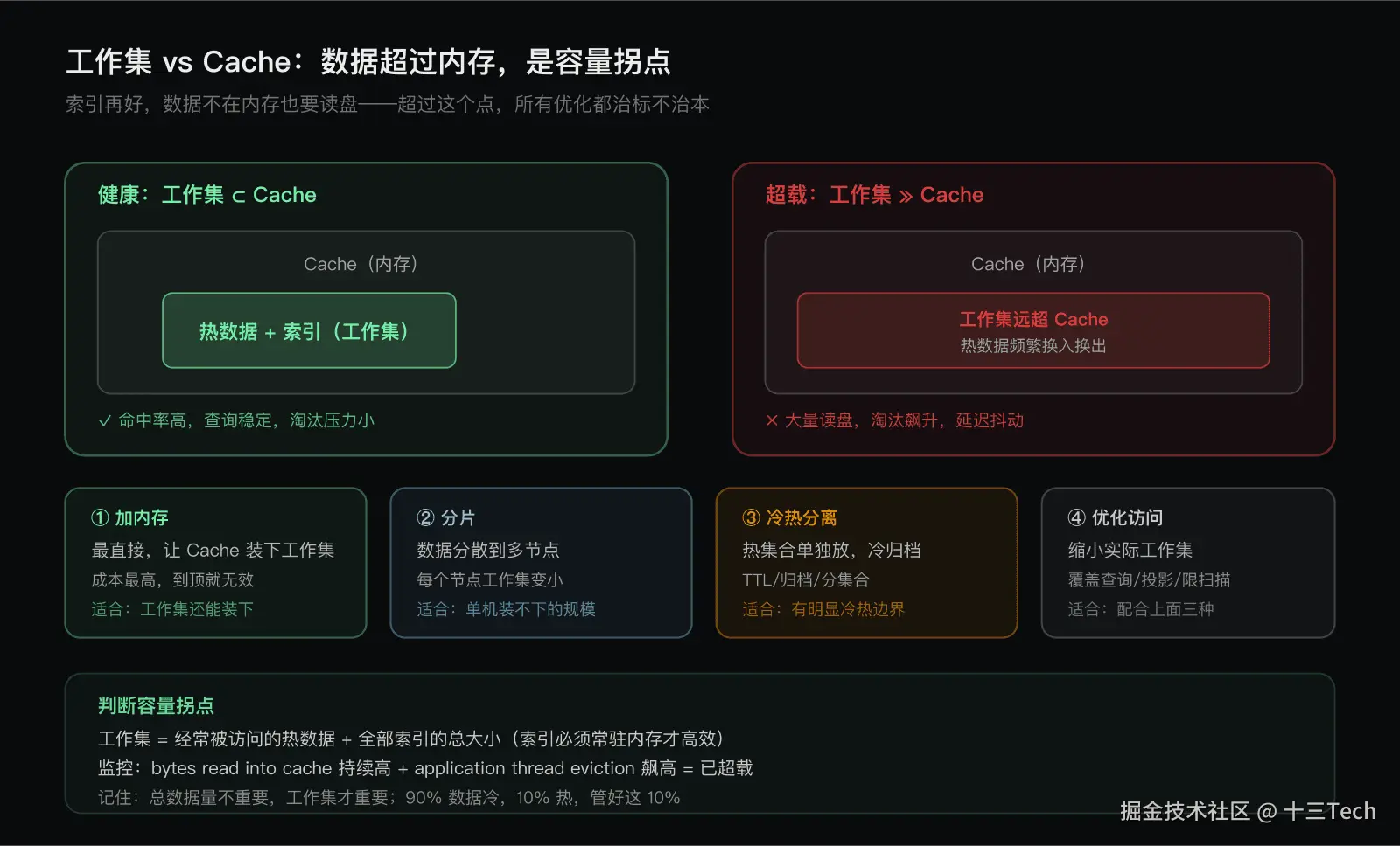 大集合与工作集：数据超过内存怎么办