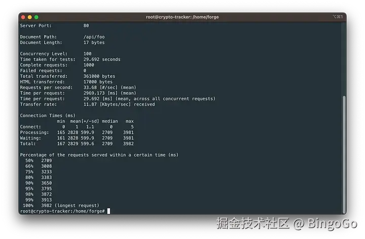 PHP 性能优化实战