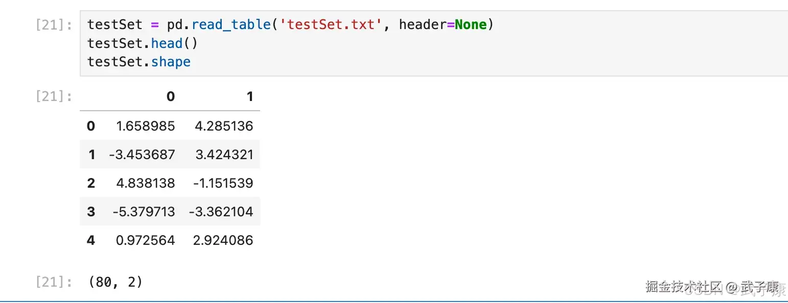 testSet 数据集测试模型运行效果