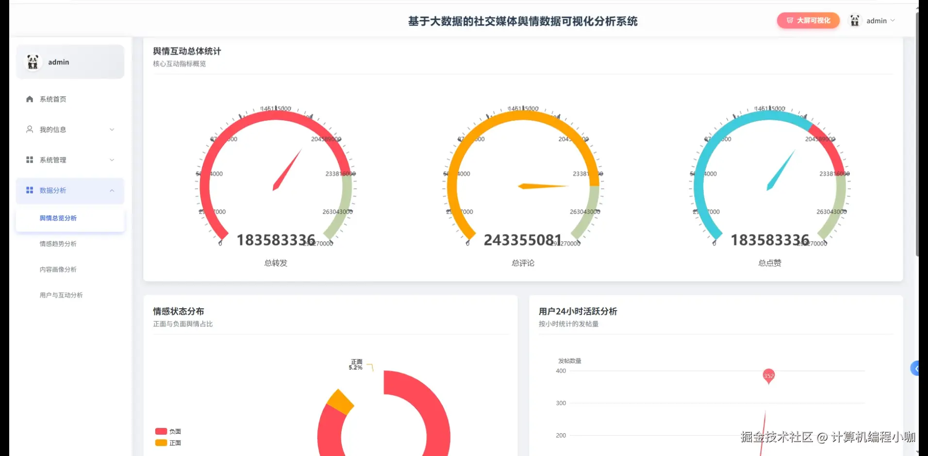 舆情总览分析.png