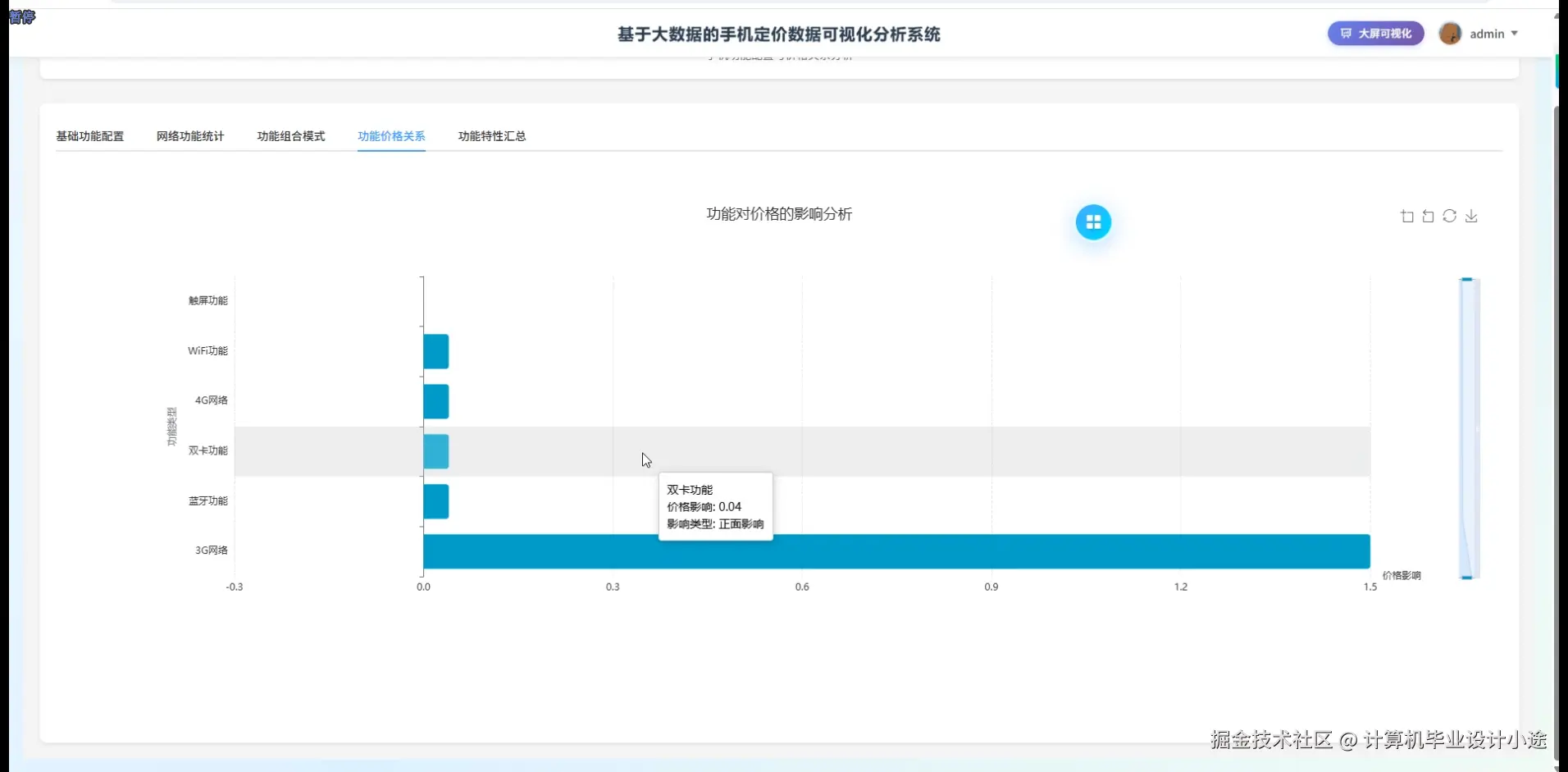 功能价格关系.png