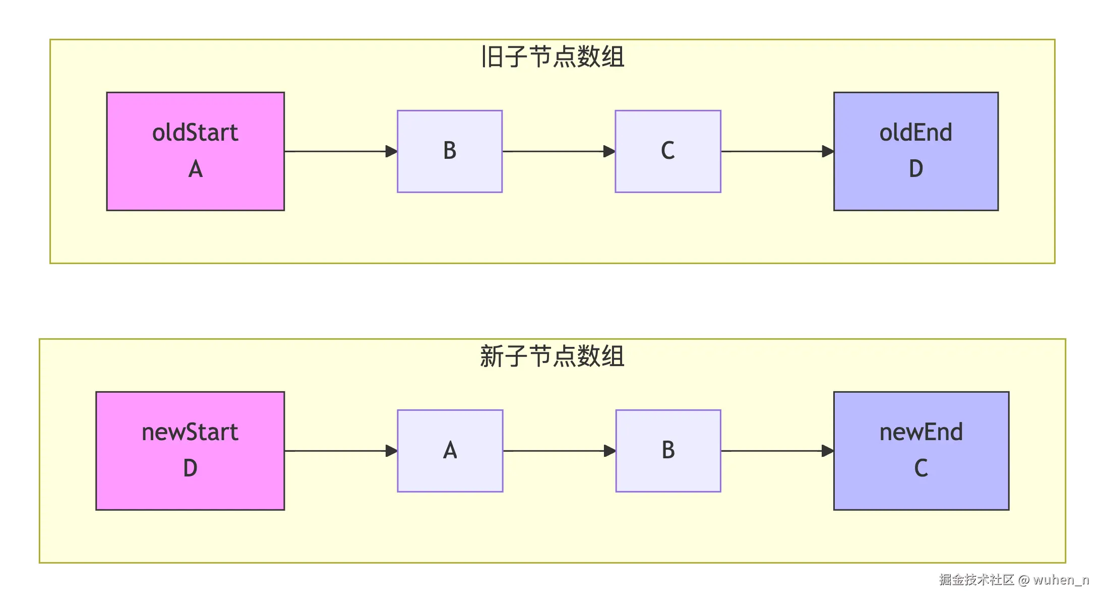 四个指针布局图