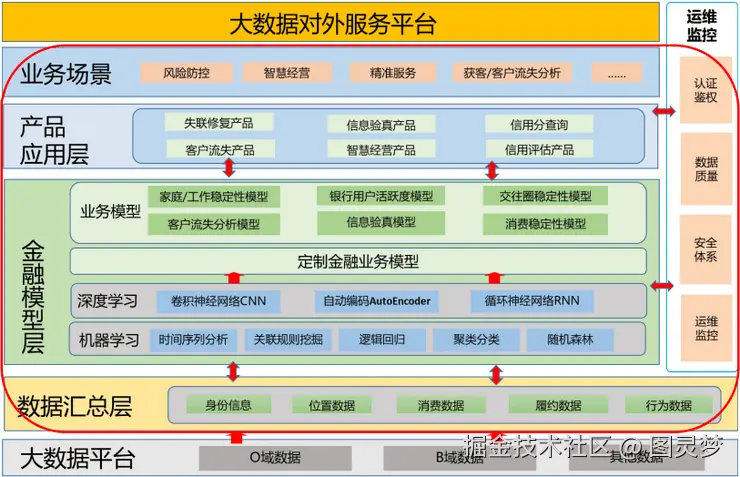 数据中台解决方案