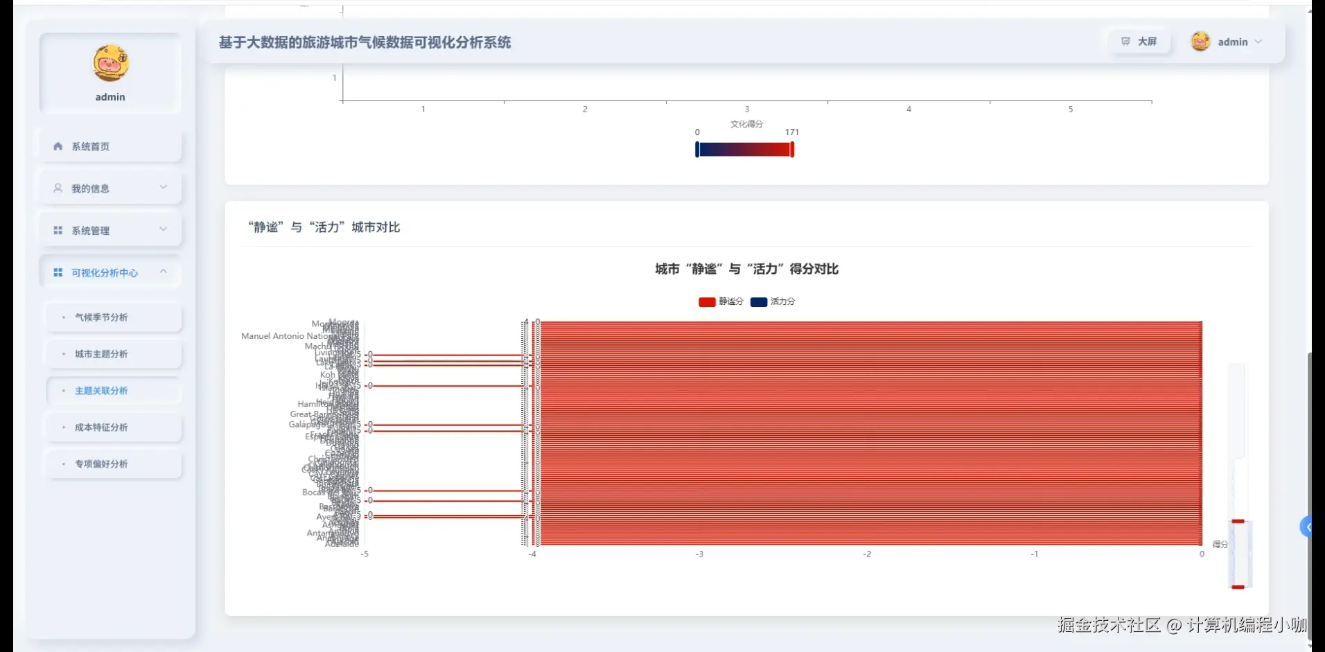 主题关联分析.png
