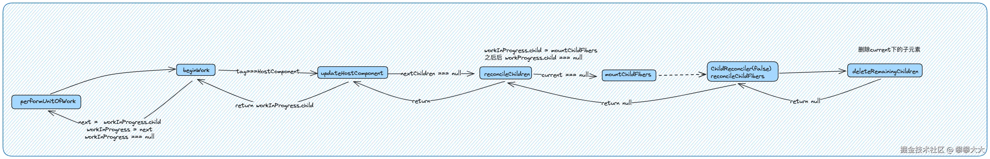 react-work-loop5.png