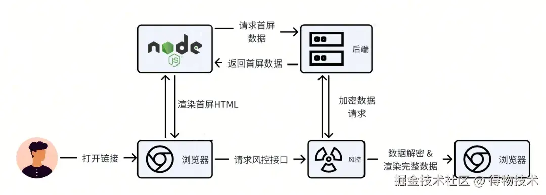 性能保障方案.jpg