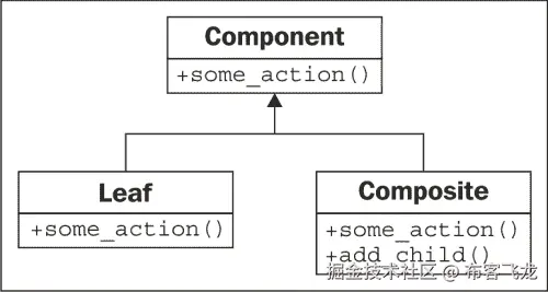The composite pattern