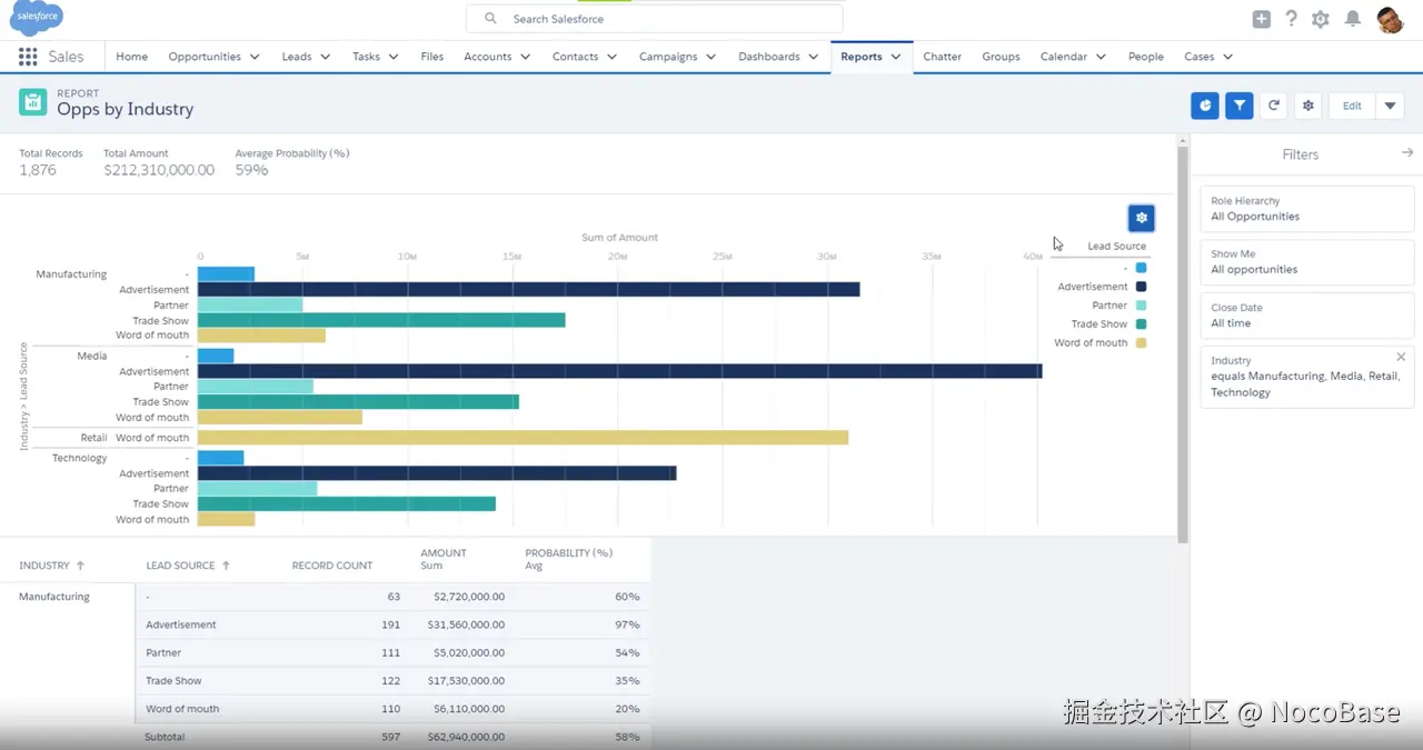 Salesforce's Data Visualization and Analysis.png