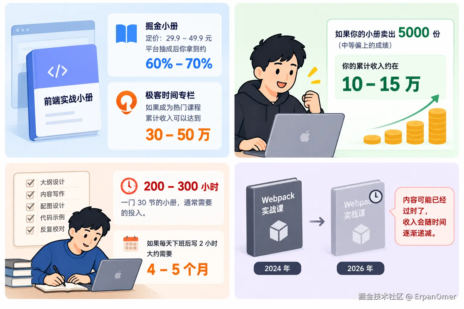 付费技术课程全景指南.png