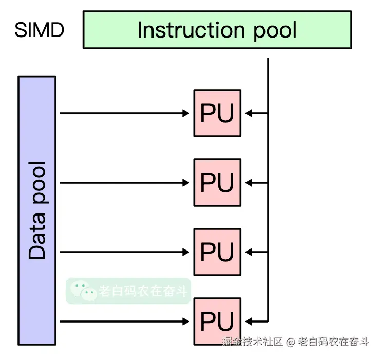 simd