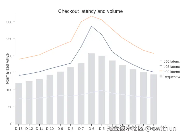 XY Chart rendered by CMP Native