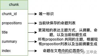 chunk 的基本结构