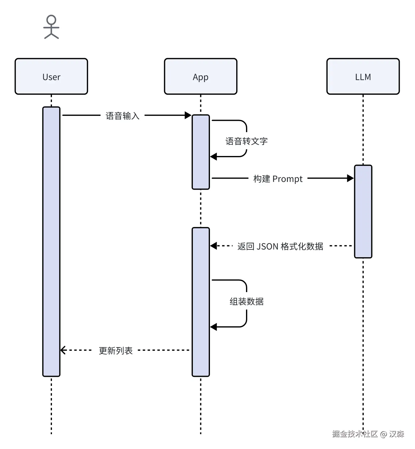 基本思路.png