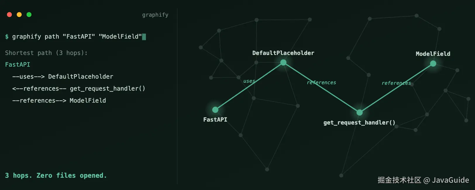 Graphify shortest path 查询示例