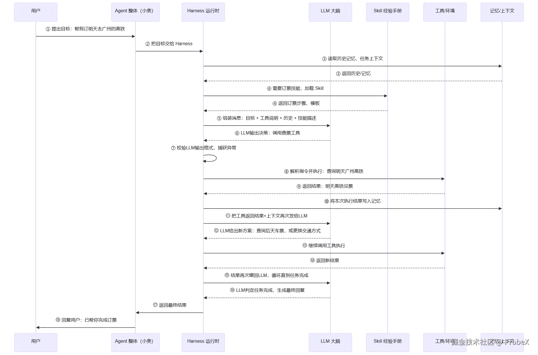 mermaid diagram