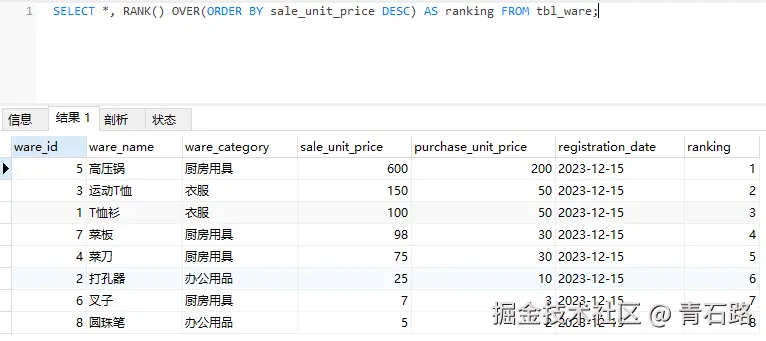 RANK商品价格排序