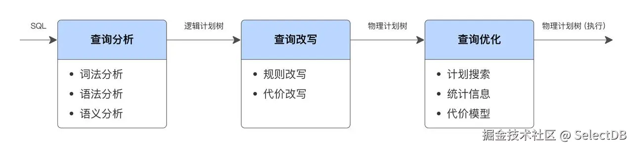 智能优化器.jpeg