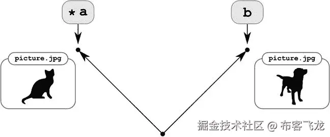 9781430261032_Fig09-04.jpg