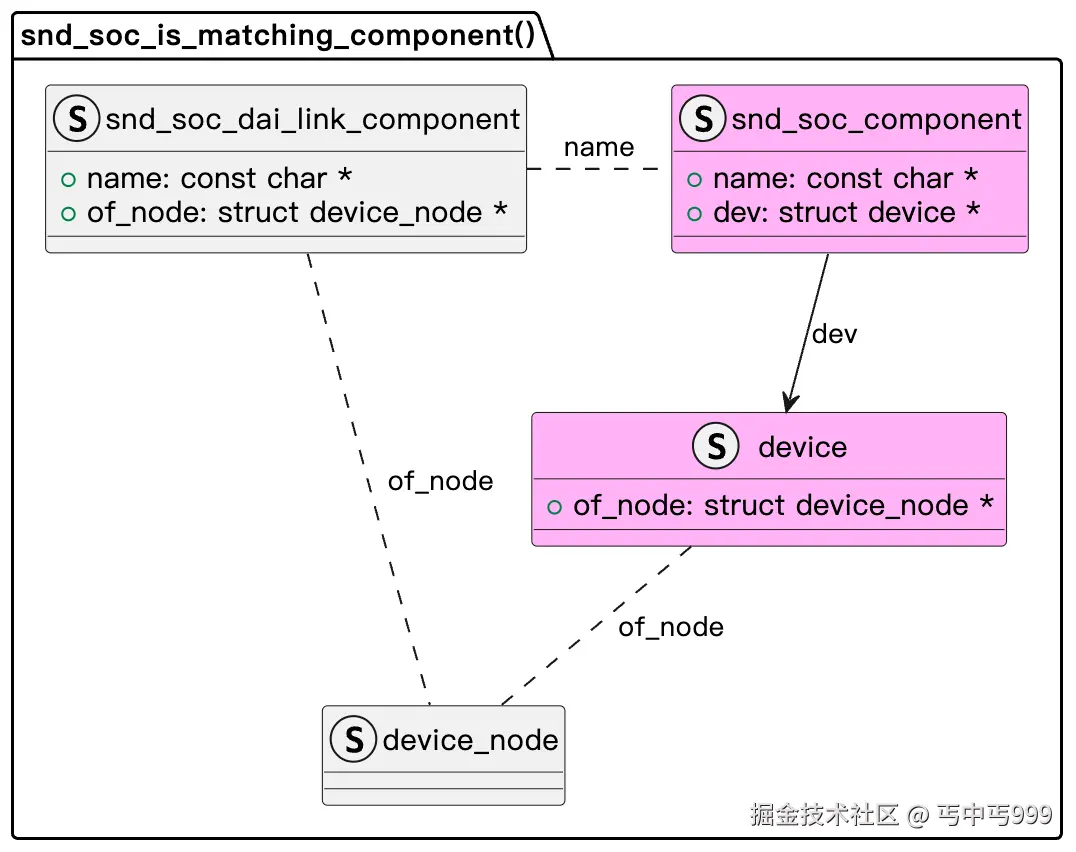 snd_soc_is_matching_component.png
