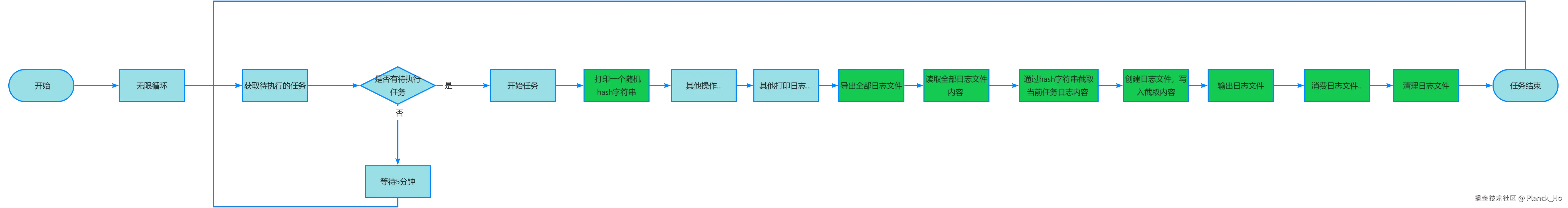 yuque_diagram_3.png