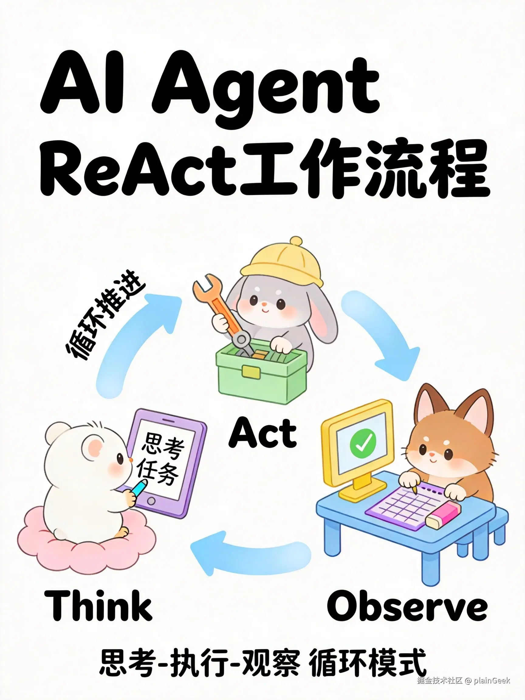 ai-06-Agent.jpg