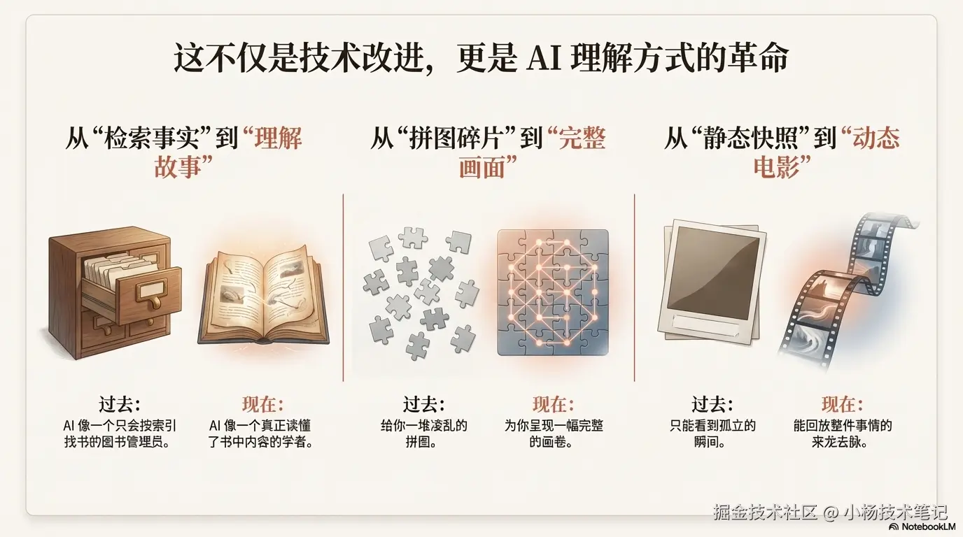 记忆系统的革命