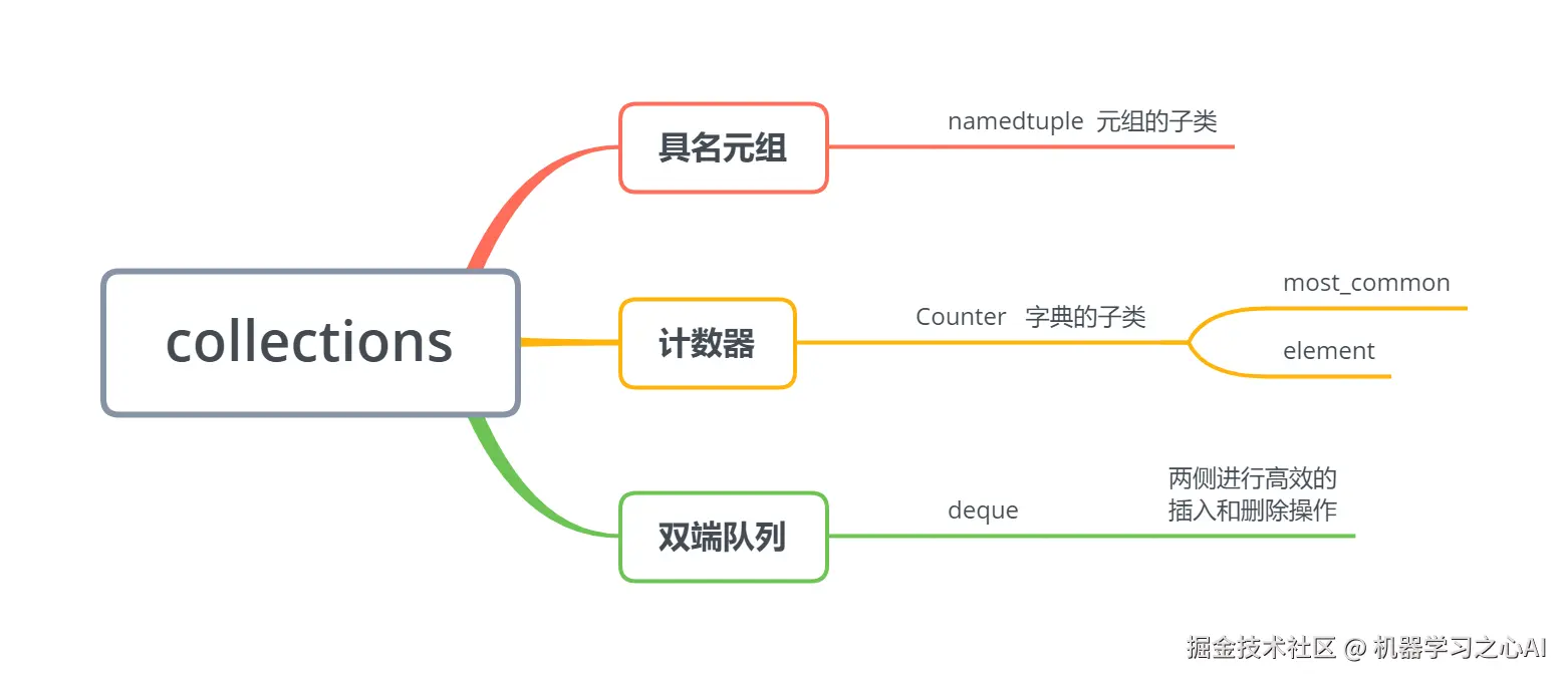 image-20220929194627479