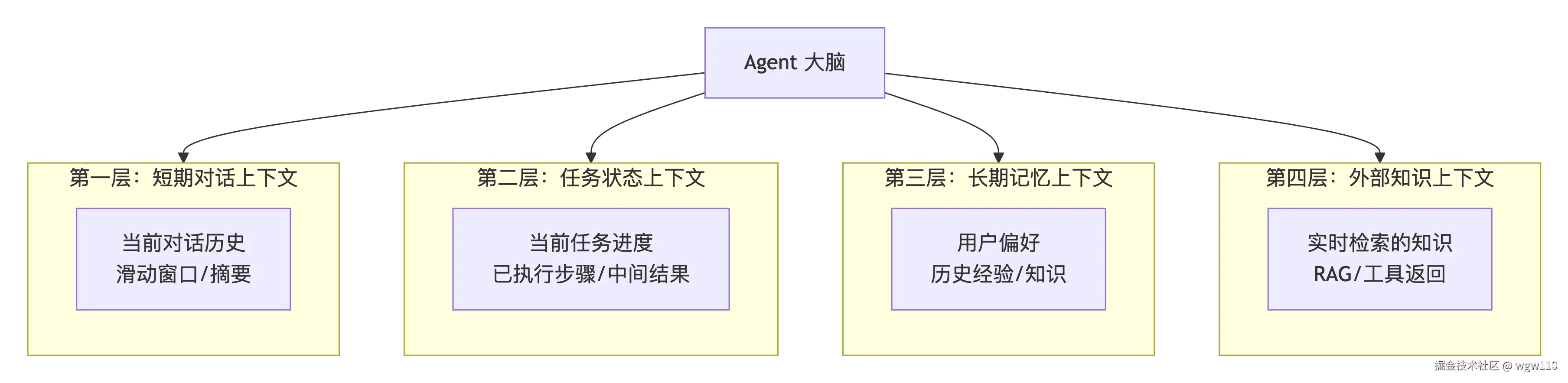 deepseek_mermaid_20260310_642ea0.png