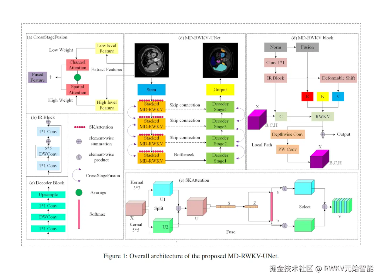 20260327-MD-RWKV-UNet