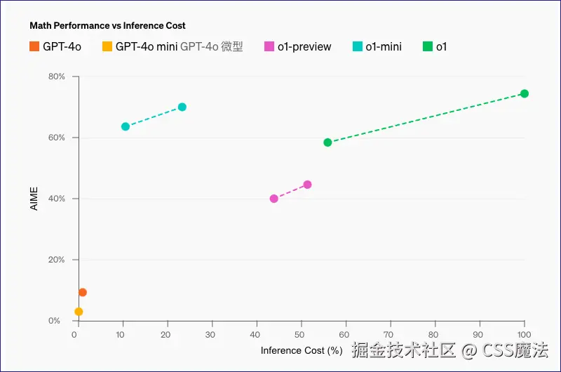 chart.png