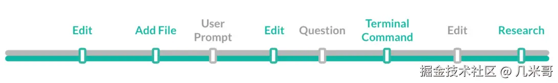 标准共享时间线