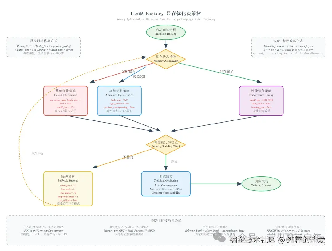 优化参数：性能提升的秘密武器