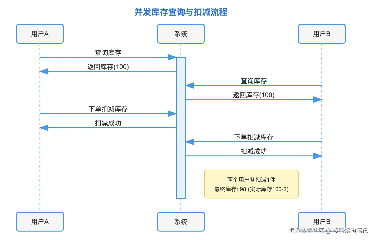 Pasted image 20250306110403.png