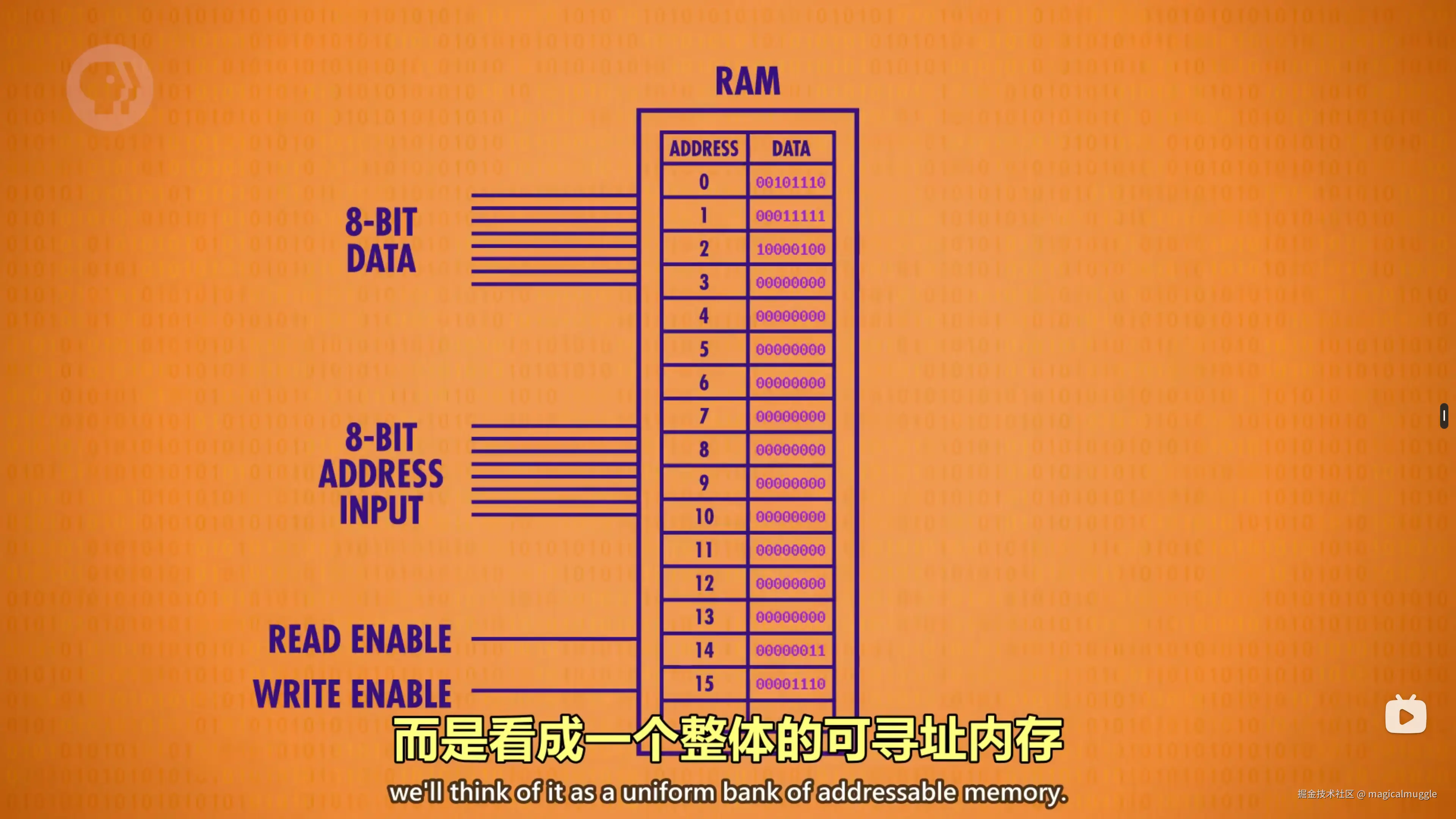 抽象为一个可寻址内存