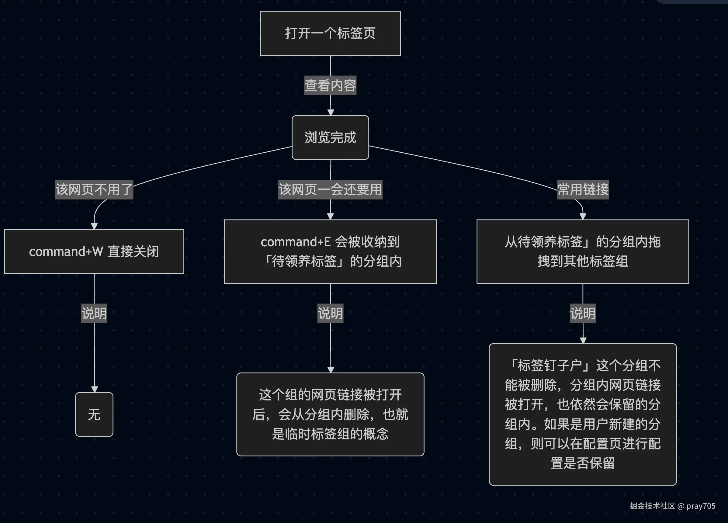 使用习惯推荐.png