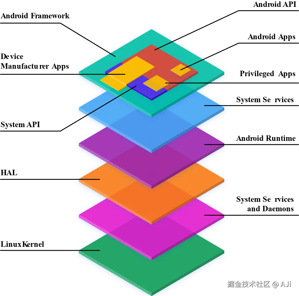 android-stack.svg