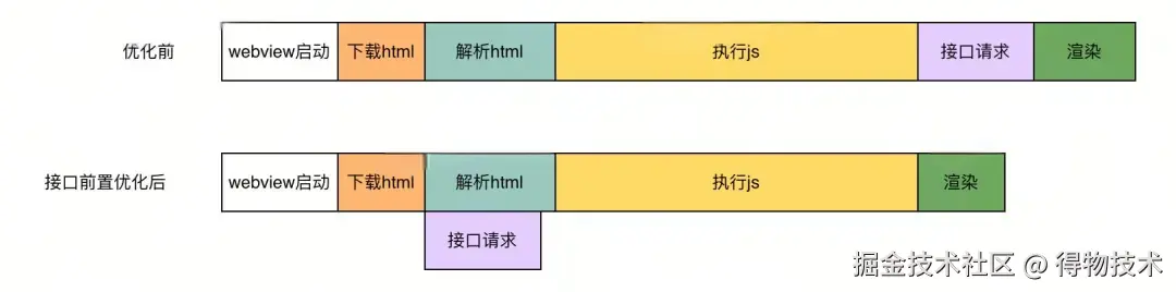 接口前置.jpg
