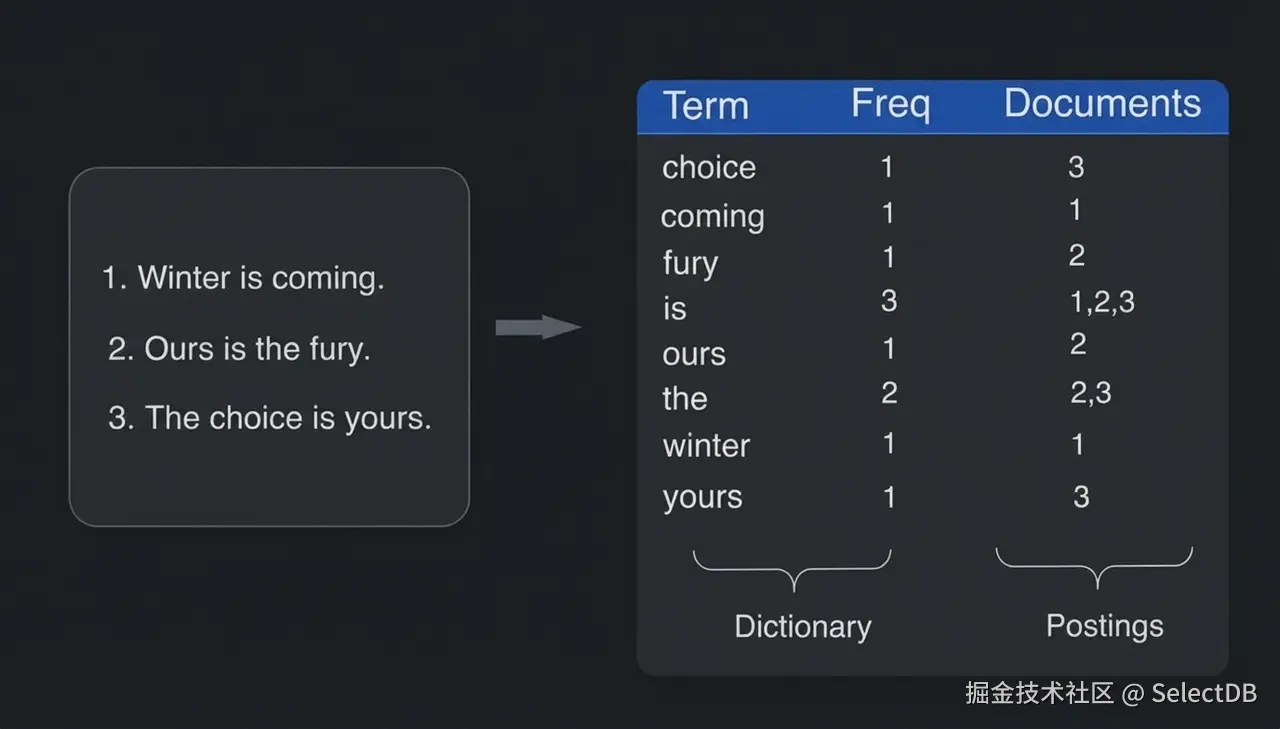 4. 基于倒排索引的高性能文本分析.png