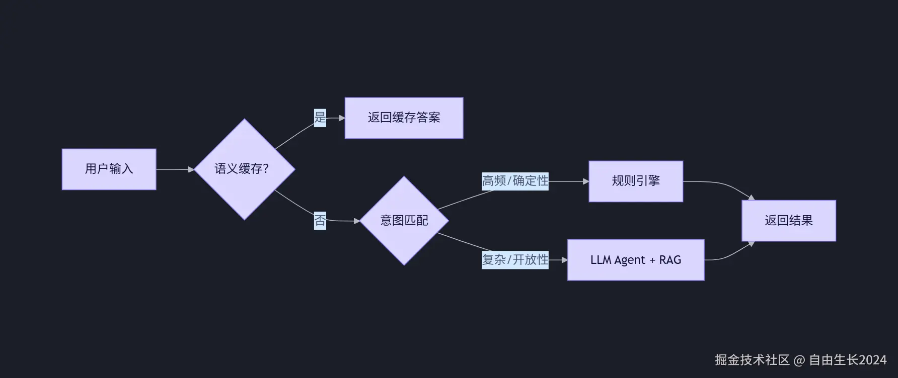 tongyi-mermaid-2025-12-22-094845.png