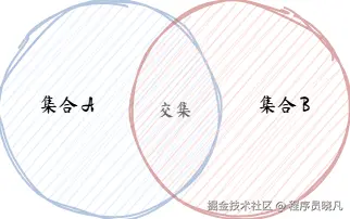 韦恩图