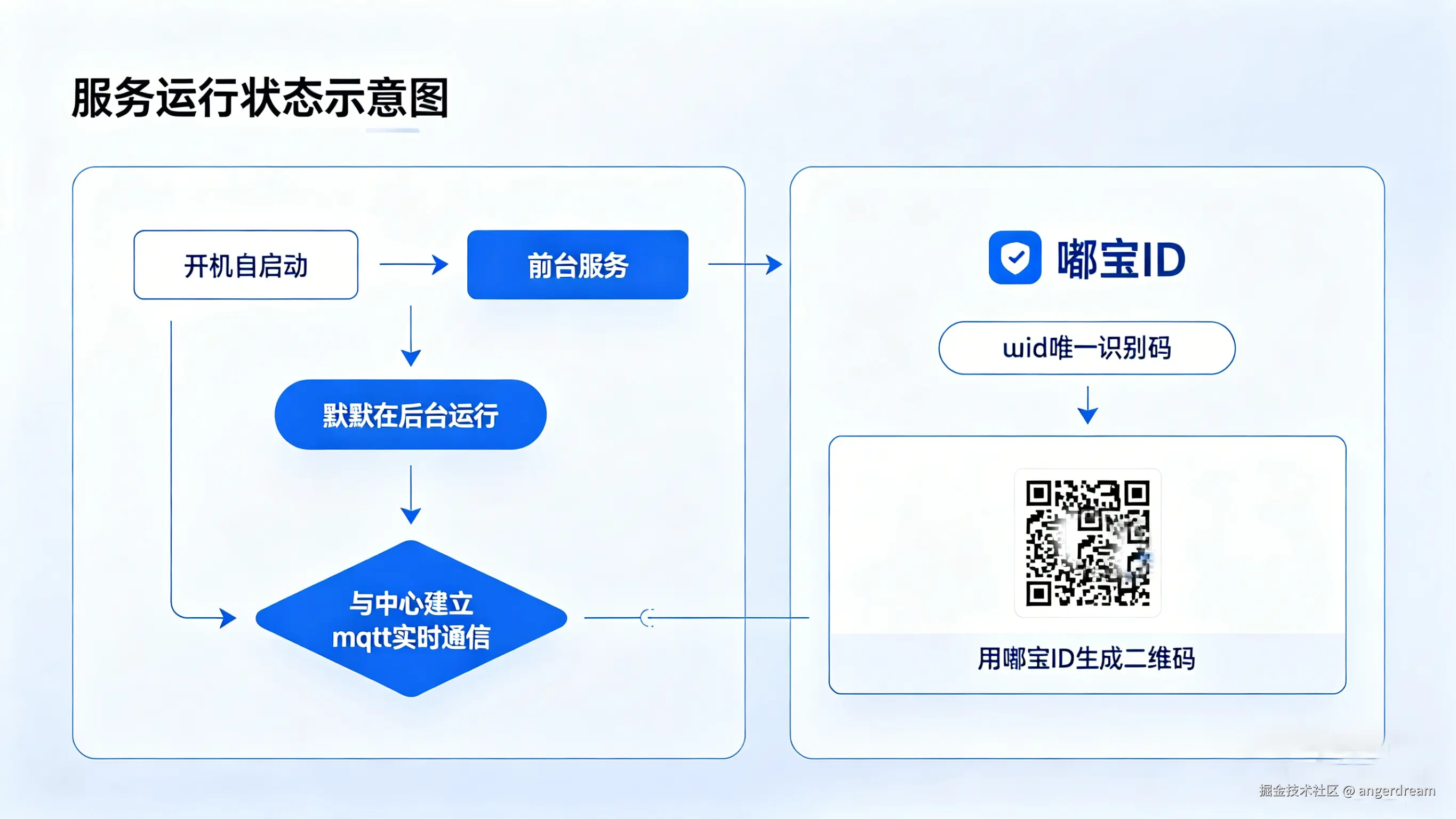 嘟宝功能图生成需求.png