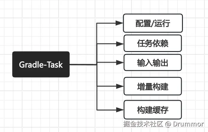 gradle-task-summary.png