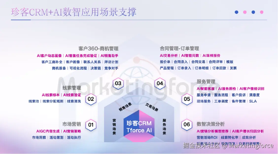 珍客AI CRM全链路应用场景.png
